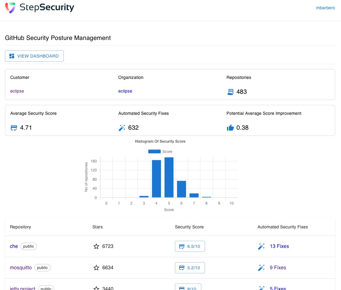StepSecurity Dashboard